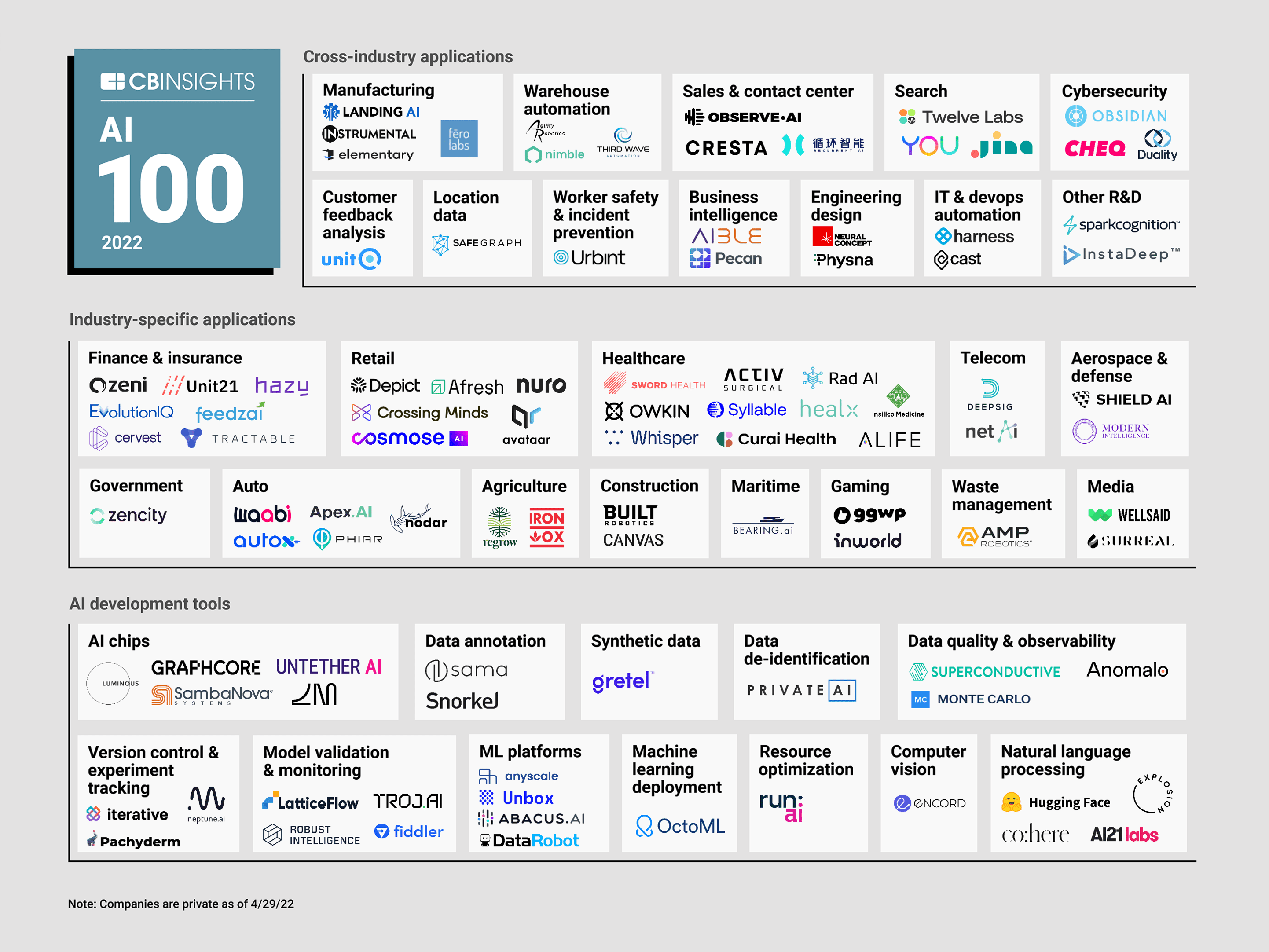 The Top 100 AI Startups Of 2020: Where Are They Now? - CB Insights Research